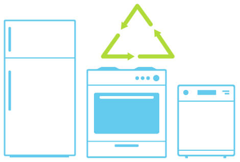 White Goods Disposal