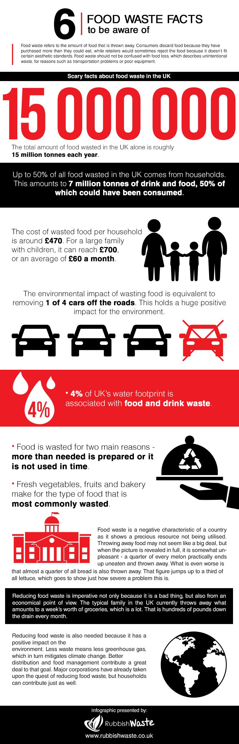 reducing food waste